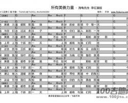 所有美善力量吉他谱_海龟先生