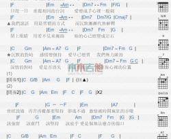 庾澄庆《对峙》吉他谱-Guitar Music Score