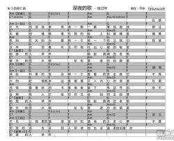 深夜的歌_吉他谱_C调版_张过年