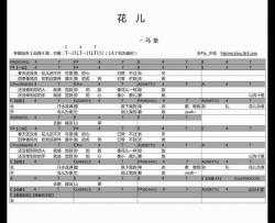 马条 花儿吉他谱、和弦图片谱