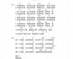 杨幂《异想记》吉他谱(C调)-Guitar Music Score