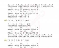 王心凌《彩虹的微笑》吉他谱(F调)-Guitar Music Score
