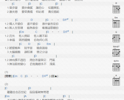 容祖儿《心之科学》吉他谱(降B调)-Guitar Music Score