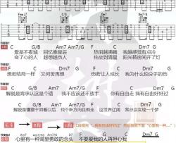 解脱_C调吉他谱_张惠妹
