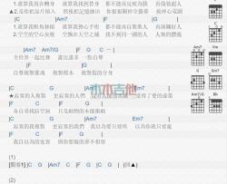 复制人_吉他谱_黄鸿升
