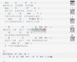 等一分钟_吉他谱_徐誉滕