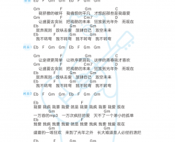 五月天《盛夏光年》吉他谱(B调)-Guitar Music Score