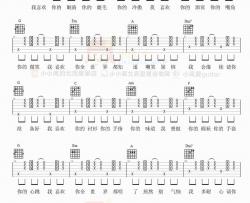 我多喜欢你,你会知道吉他谱 C调精选版-变调夹夹二品-王俊琪