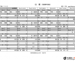 山雀吉他谱_万能青年旅店_C调_和弦弹唱谱