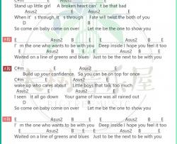 Mr,Big《To Be With You》吉他谱(E调)-Guitar Music Score