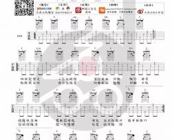 以后的以后吉他谱_庄心妍_C调指法简单版_吉他弹唱六线谱