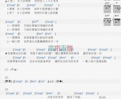宇宙人《一万小时》吉他谱-Guitar Music Score