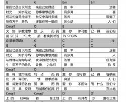 张悬《城市》吉他谱-Guitar Music Score