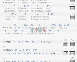 五月天《出头天》吉他谱-Guitar Music Score