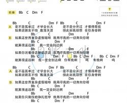 周笔畅《用尽我的一切奔向你》吉他谱(F调)-Guitar Music Score