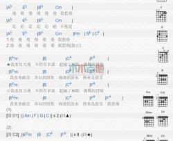 飞儿乐团《我要飞》吉他谱-Guitar Music Score