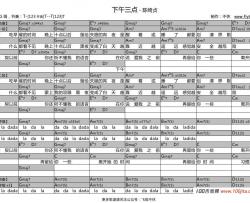 下午三点吉他谱_陈绮贞_G调吉他弹唱谱六线谱