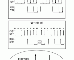 齐秦《张三的歌》吉他谱(C调)-Guitar Music Score