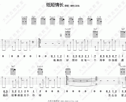 纸短情长吉他谱 C调版本_大伟吉他教室编配_烟把儿乐队