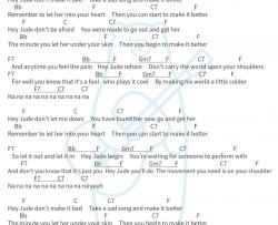 The,Beatles《Hey Jude》吉他谱(F调)-Guitar Music Score