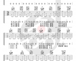 流浪吉他谱 卢焱 C调简单版 抖音歌曲 吉他弹唱教学