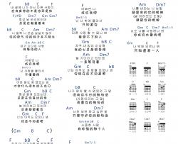 昭宥,BrotherSu《你不懂》吉他谱-Guitar Music Score