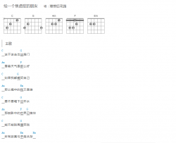 理想后花园《给一个焦虑症的朋友》吉他谱-和弦谱