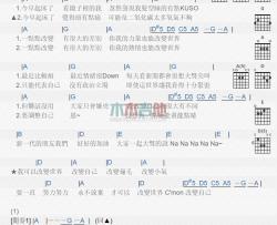 王力宏《改变自己》吉他谱-Guitar Music Score