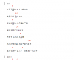 内疚吉他谱 C调和弦谱-陈奕迅