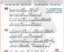 失忆的金鱼吉他谱 C调和弦谱_大树音乐屋编配_杨丞琳