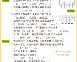 《这世界那么多人》吉他谱-莫文蔚（小鹿吉他）