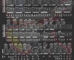 愿我能吉他谱 B调简单版-吉他吧编配-黄贯中