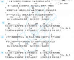 旅行团乐队《风犬少年的天空》吉他谱(F调)-Guitar Music Score