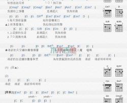 爱疯头_吉他谱_罗志祥