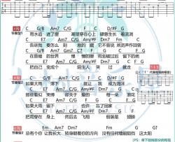 沈以诚《雨》吉他谱(C调)-Guitar Music Score