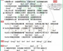 吴克群《男佣》吉他谱(G调)-Guitar Music Score