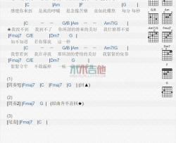 到不了_吉他谱_范玮琪
