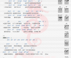 周杰伦《Mojito》吉他谱(A调)-Guitar Music Score