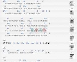 梦然《我在没有你的地方》吉他谱-Guitar Music Score