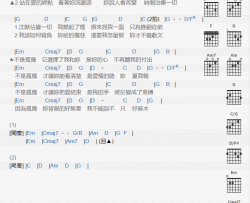 许志安《看清楚》吉他谱(A调)-Guitar Music Score