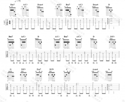 周杰伦《珊瑚海》吉他谱(D调)-Guitar Music Score