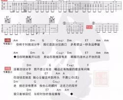 《流着泪说分手》吉他谱_C调原版和弦谱_金志文