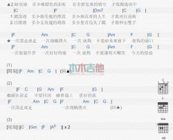 李千娜《一次就够》吉他谱-Guitar Music Score