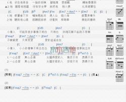 张惠妹《他们》吉他谱-Guitar Music Score