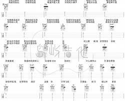 黑洞中吉他谱_方大同_C调_弹唱六线谱