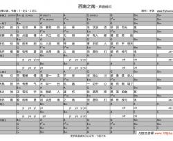 《西南之南》吉他谱_声音碎片_C调吉他伴奏弹唱谱