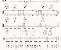【C调原版】周杰伦《告白气球》吉他谱 六线谱 配教学视频 Guitar Tabs