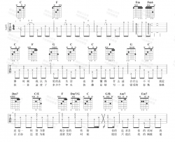 【C调原版】李荣浩《不将就》吉他谱 原版吉他弹唱六线谱 Guitar Tabs