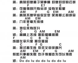 一事无成吉他谱 C调和弦谱_音乐之家编配_周柏豪