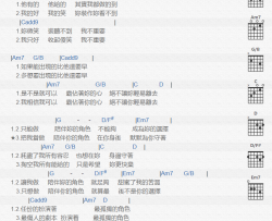 曾静玟《角色》吉他谱(降B调)-Guitar Music Score